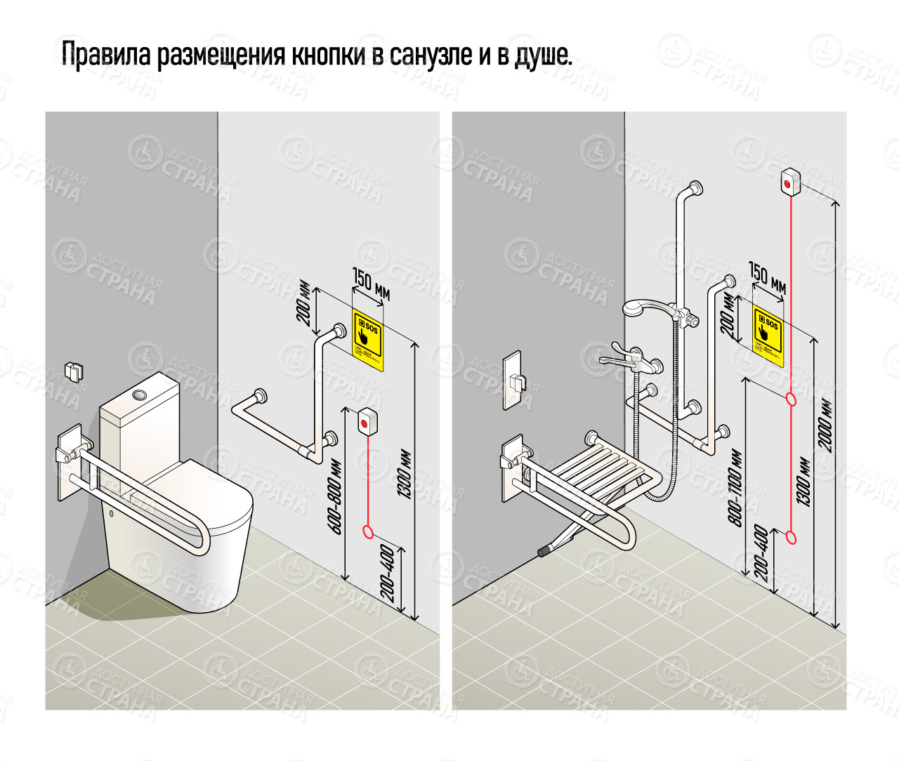 кнопка вызова для инвалидов